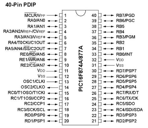 Pin diagram of PIC16F877A
